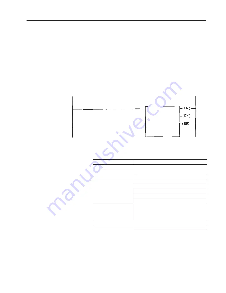 Allen-Bradley 2755--SN5 Application Manual Download Page 77