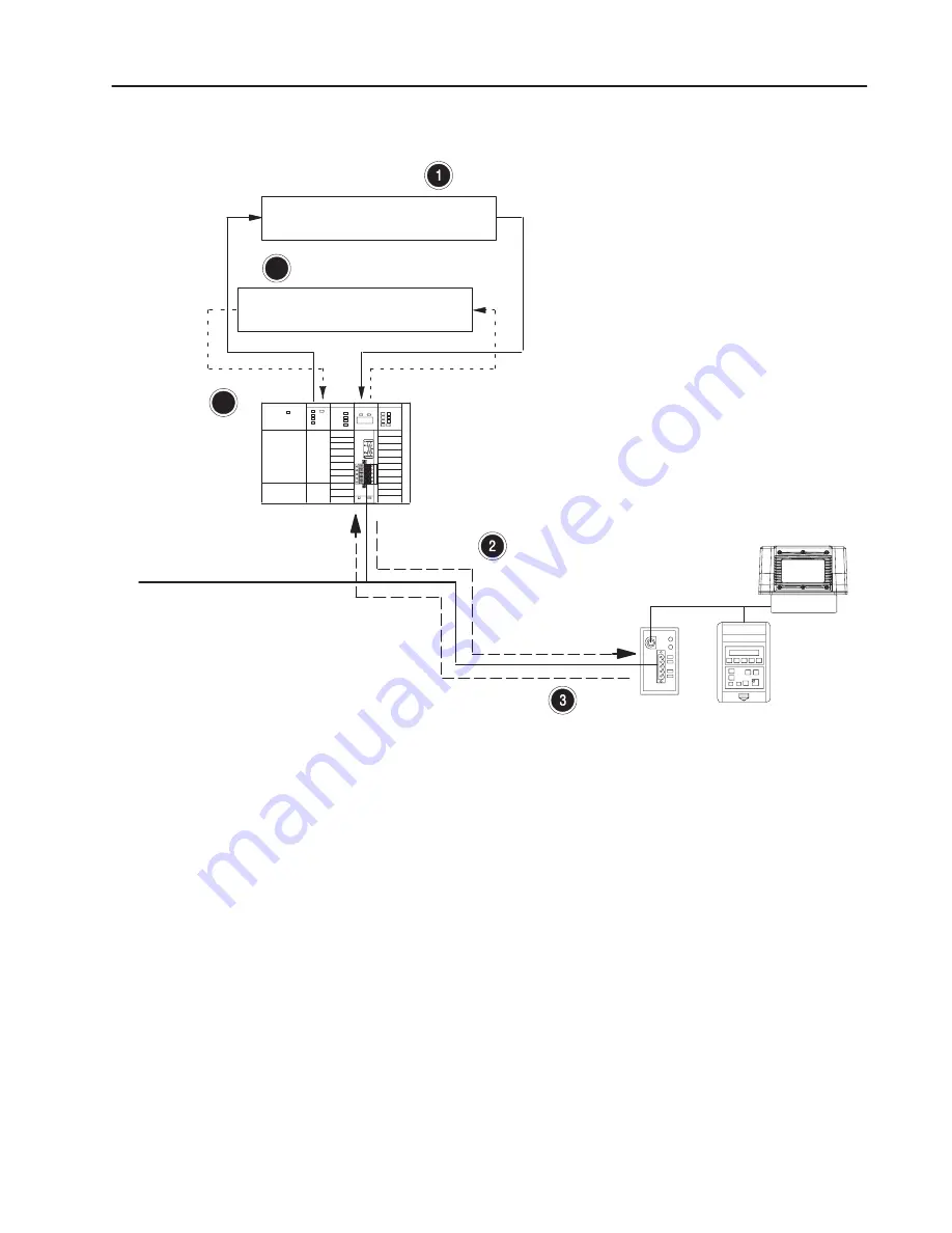 Allen-Bradley 2755--SN5 Application Manual Download Page 187