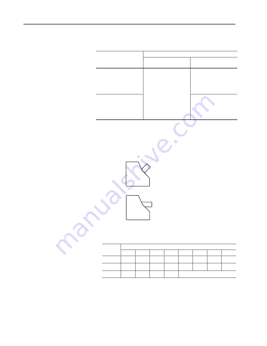 Allen-Bradley 2755--SN5 Application Manual Download Page 272