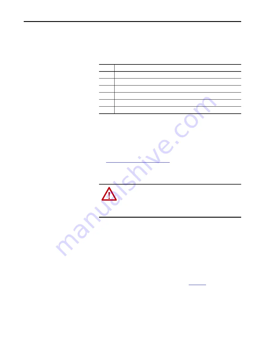 Allen-Bradley 442L-SFZNMN User Manual Download Page 42