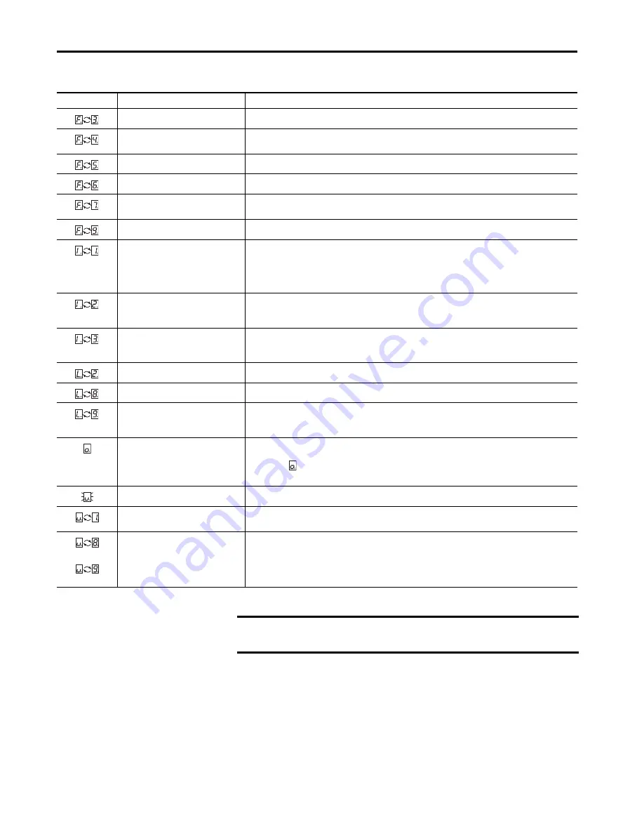 Allen-Bradley 442L-SFZNMN User Manual Download Page 82