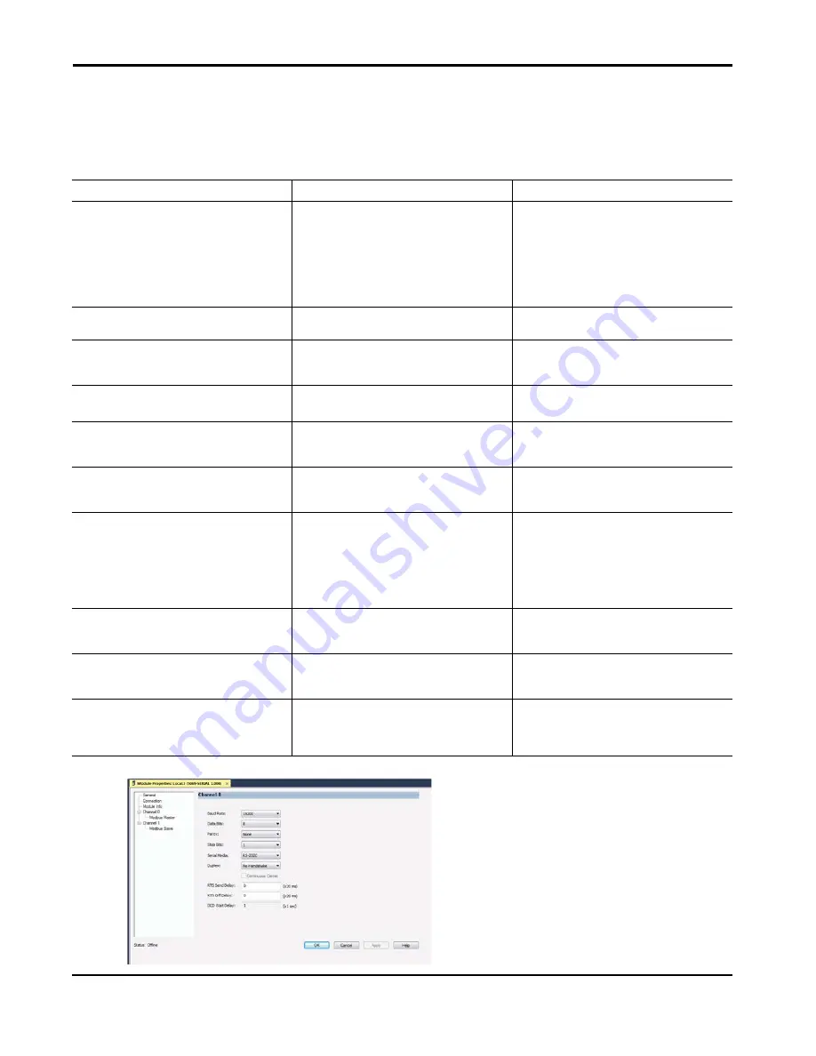 Allen-Bradley 5069-SERIAL User Manual Download Page 29