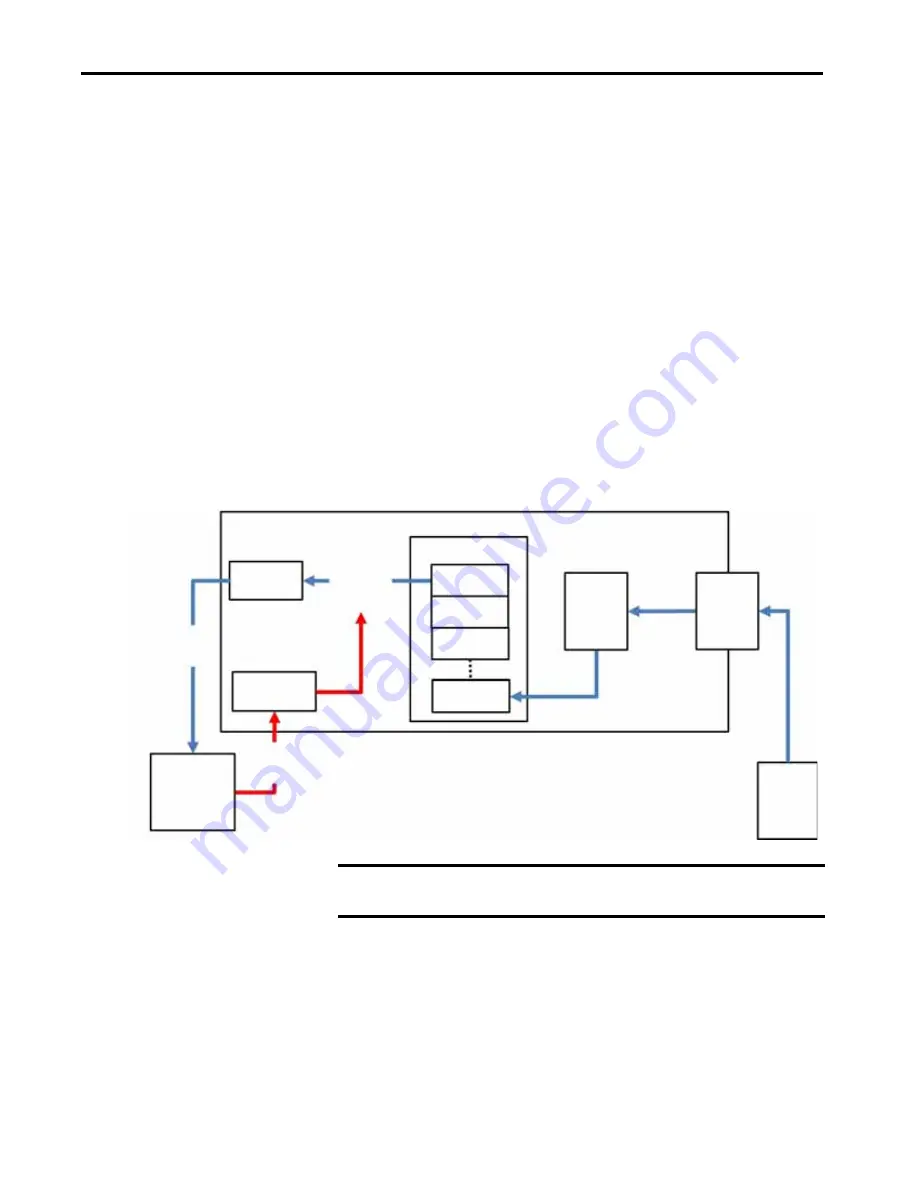 Allen-Bradley 5069-SERIAL User Manual Download Page 36