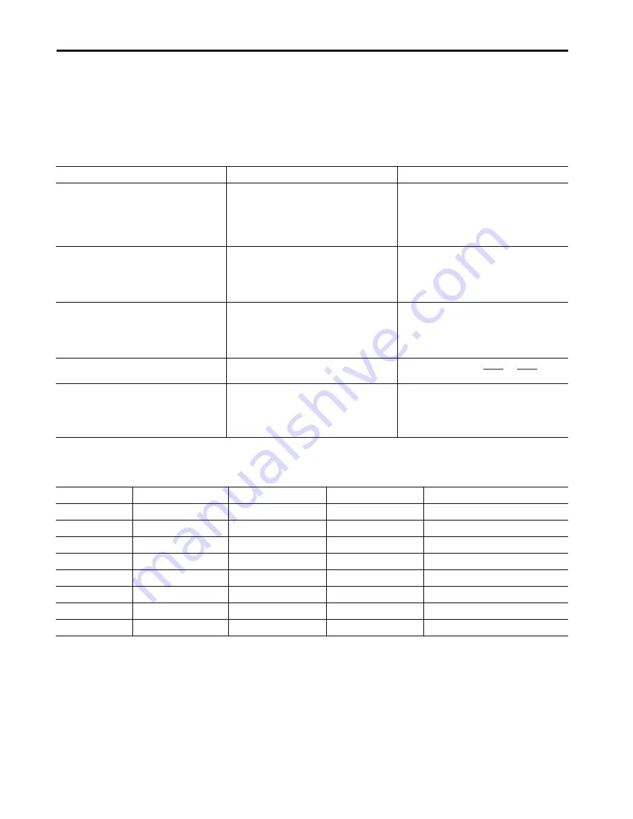 Allen-Bradley 5069-SERIAL User Manual Download Page 41