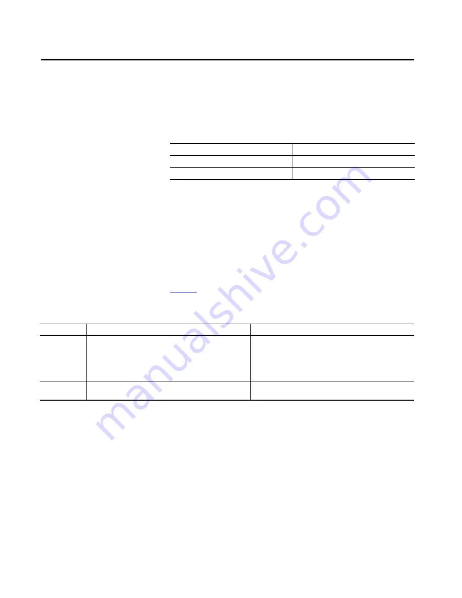 Allen-Bradley 5069-SERIAL User Manual Download Page 71