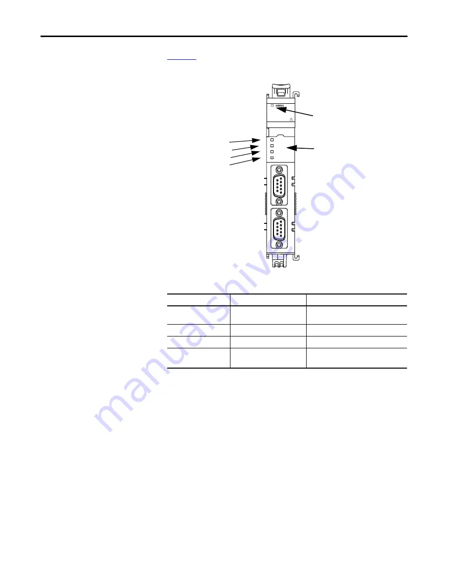 Allen-Bradley 5069-SERIAL User Manual Download Page 73