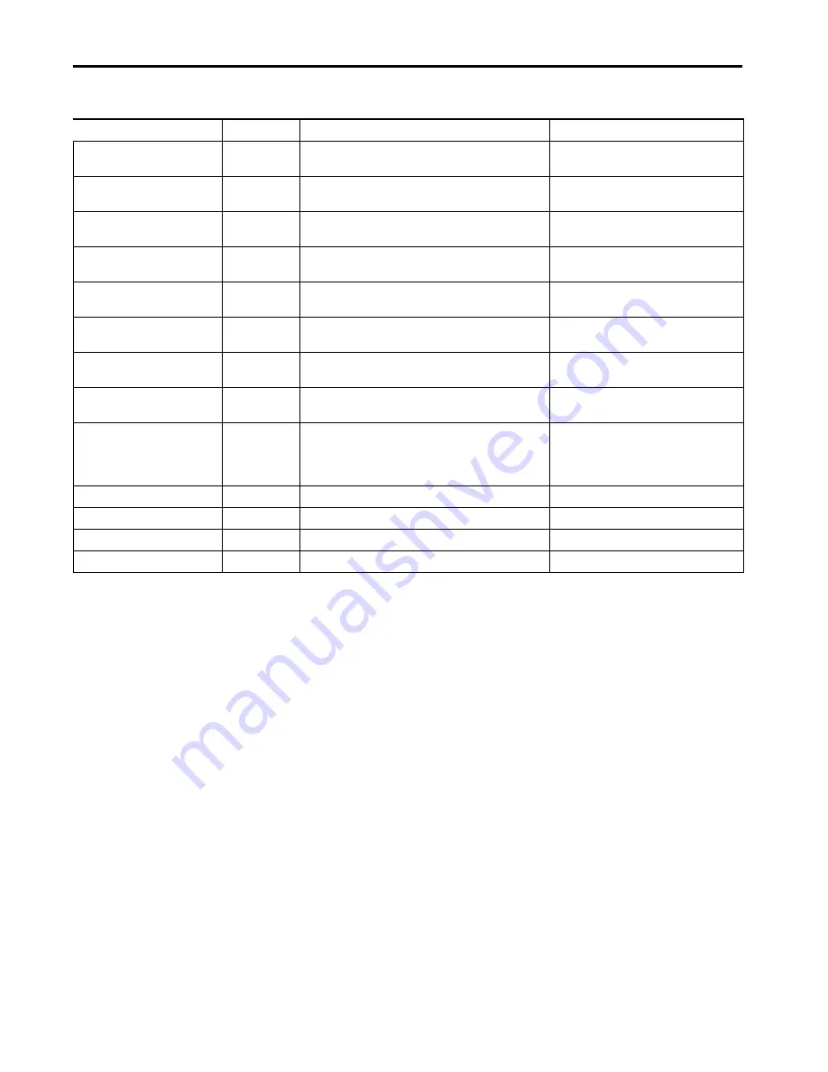 Allen-Bradley 5069-SERIAL User Manual Download Page 80