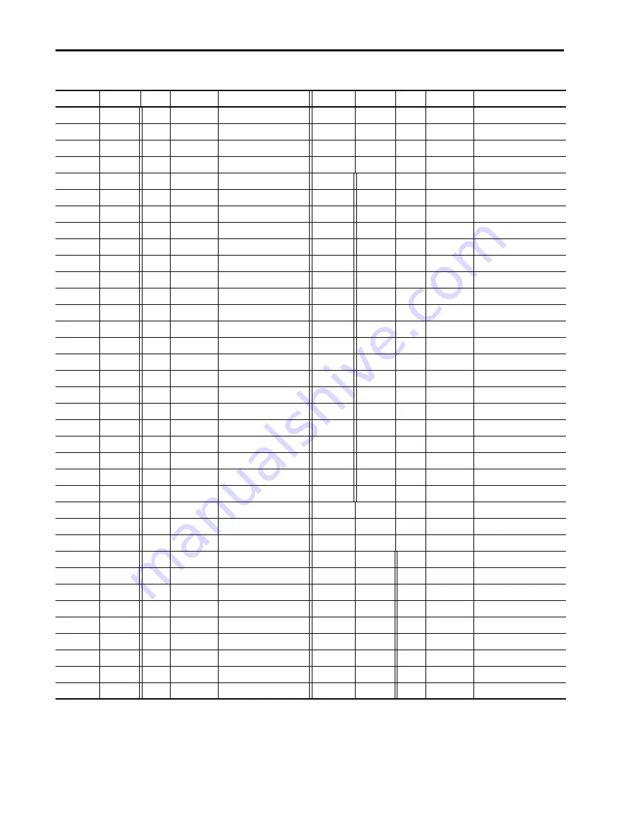 Allen-Bradley 5069-SERIAL User Manual Download Page 106