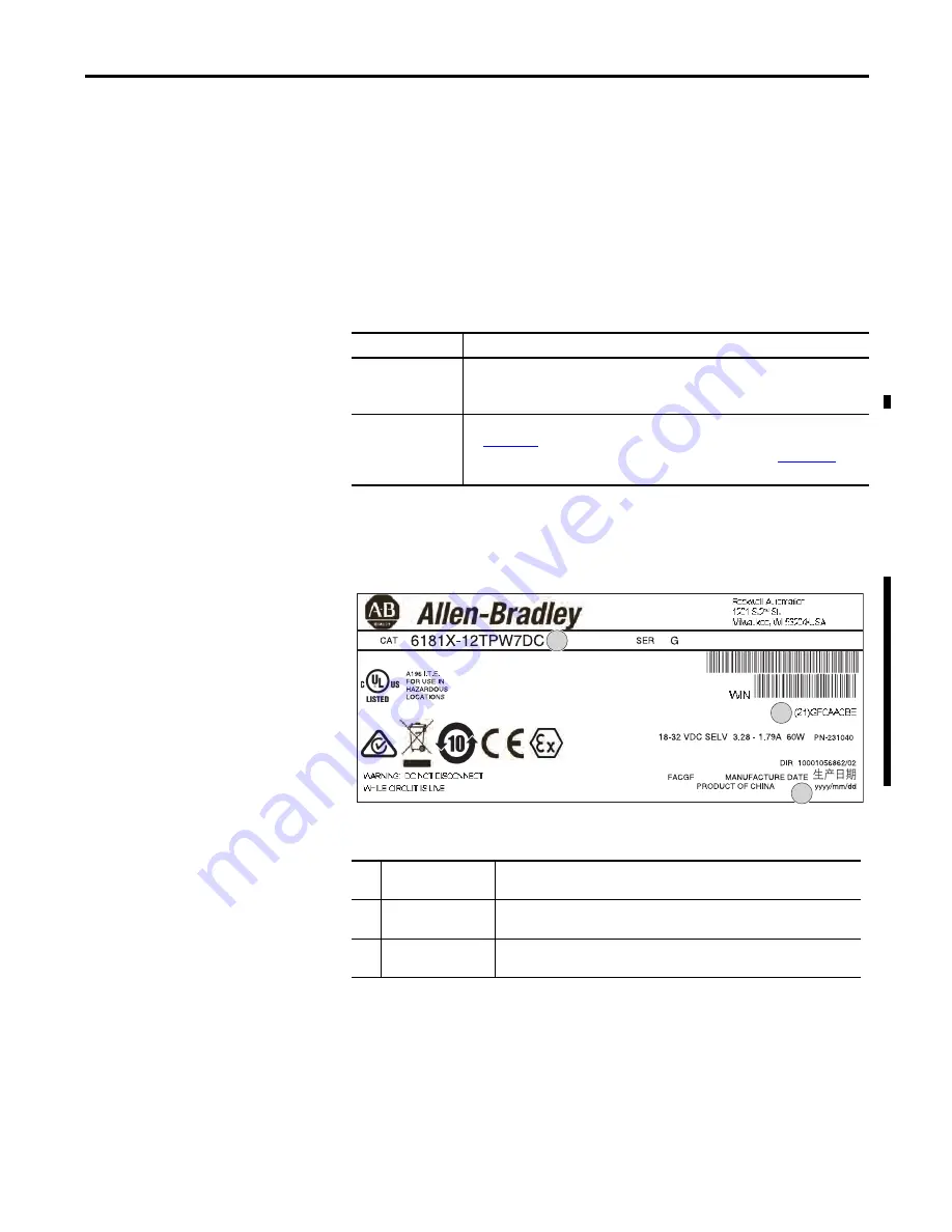 Allen-Bradley 6181X-12TPW7DC User Manual Download Page 13