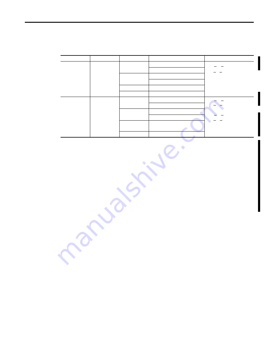 Allen-Bradley 6181X-12TPW7DC User Manual Download Page 17