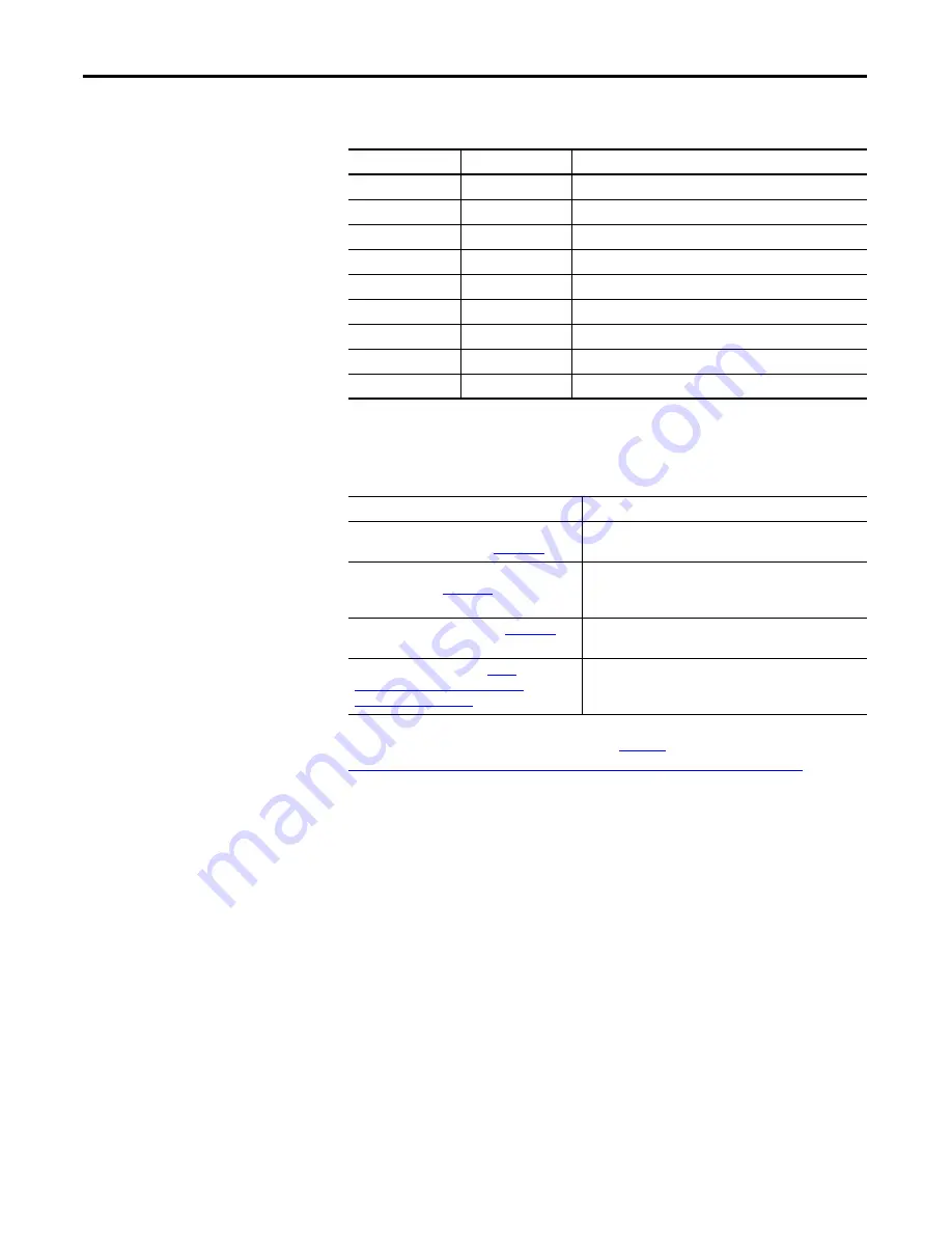 Allen-Bradley 857-VPA3CG User Manual Download Page 12