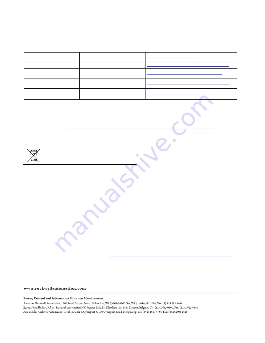 Allen-Bradley 871TM-M**NP12 Series User Manual Download Page 90