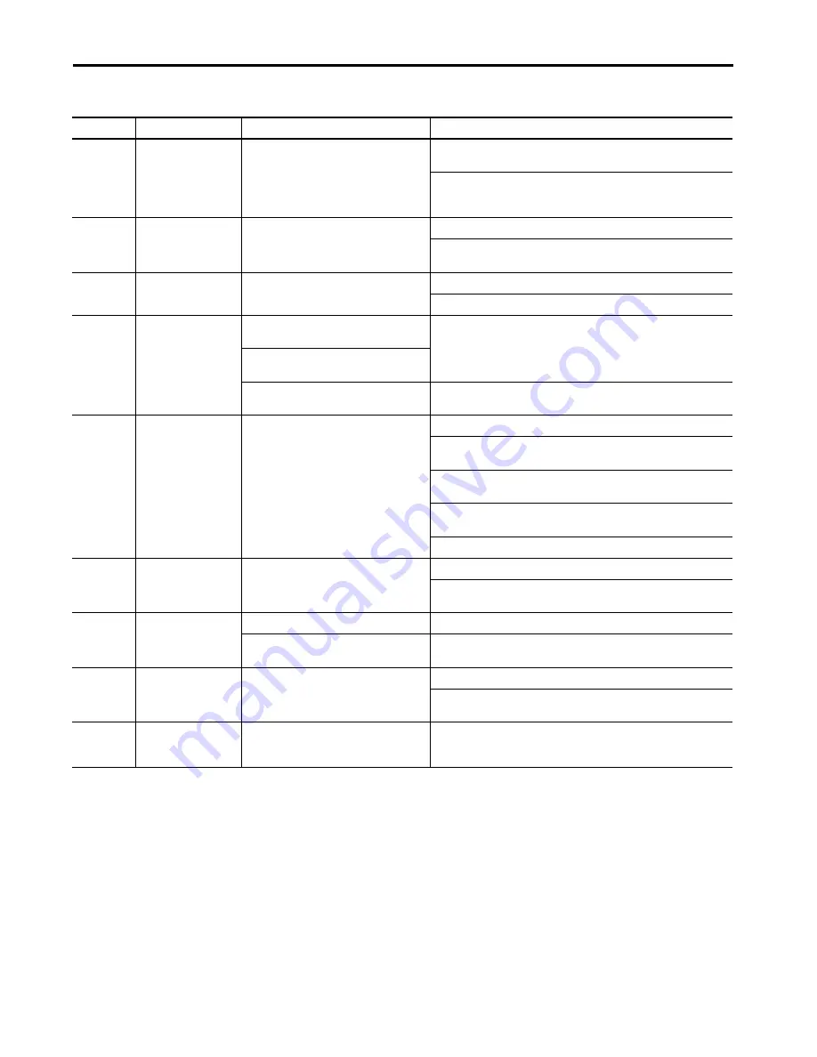 Allen-Bradley 8720MC User Manual Download Page 101