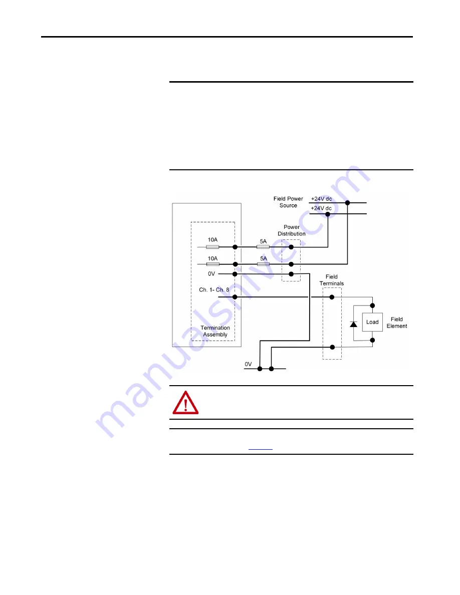 Allen-Bradley AADvance T9110 Safety Manual Download Page 77