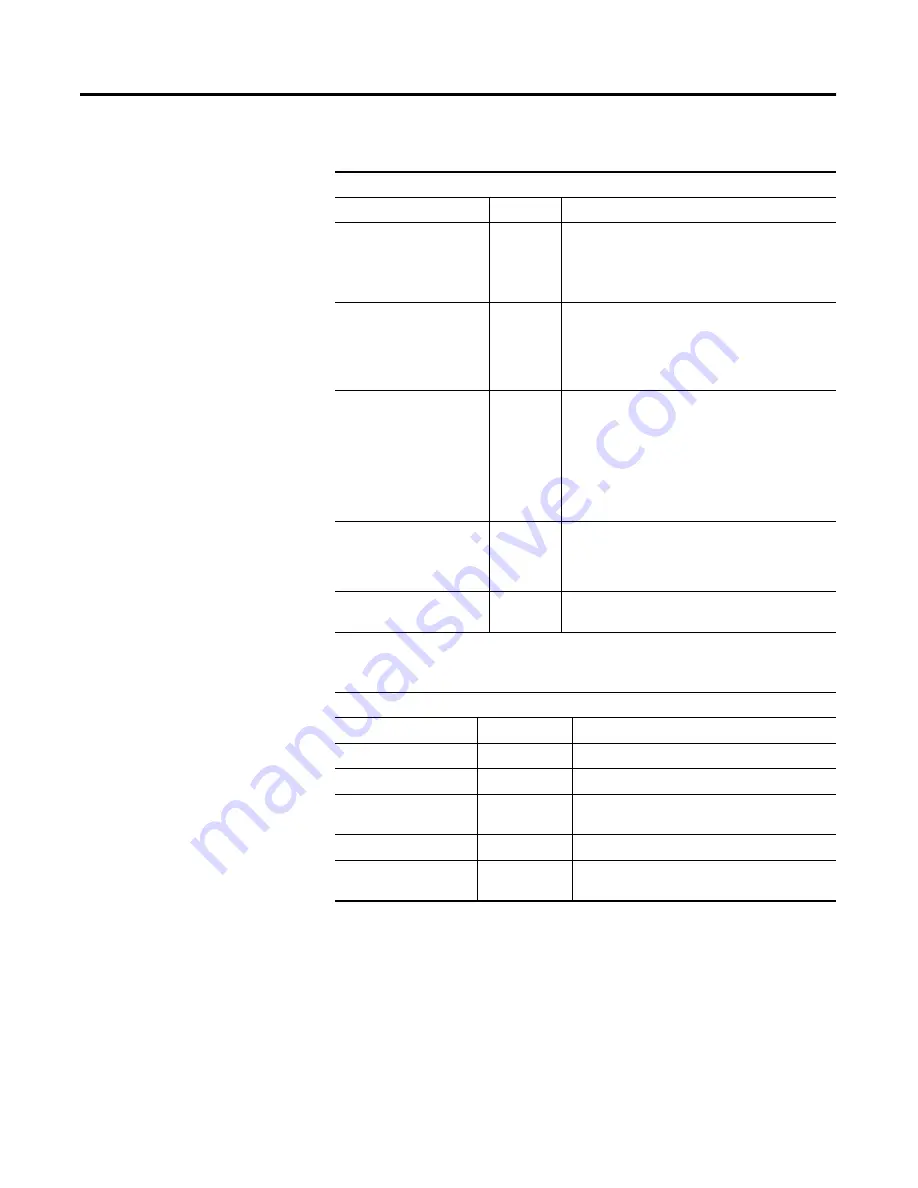 Allen-Bradley ArmorBlock 1732D A Series Installation Instructions Manual Download Page 12