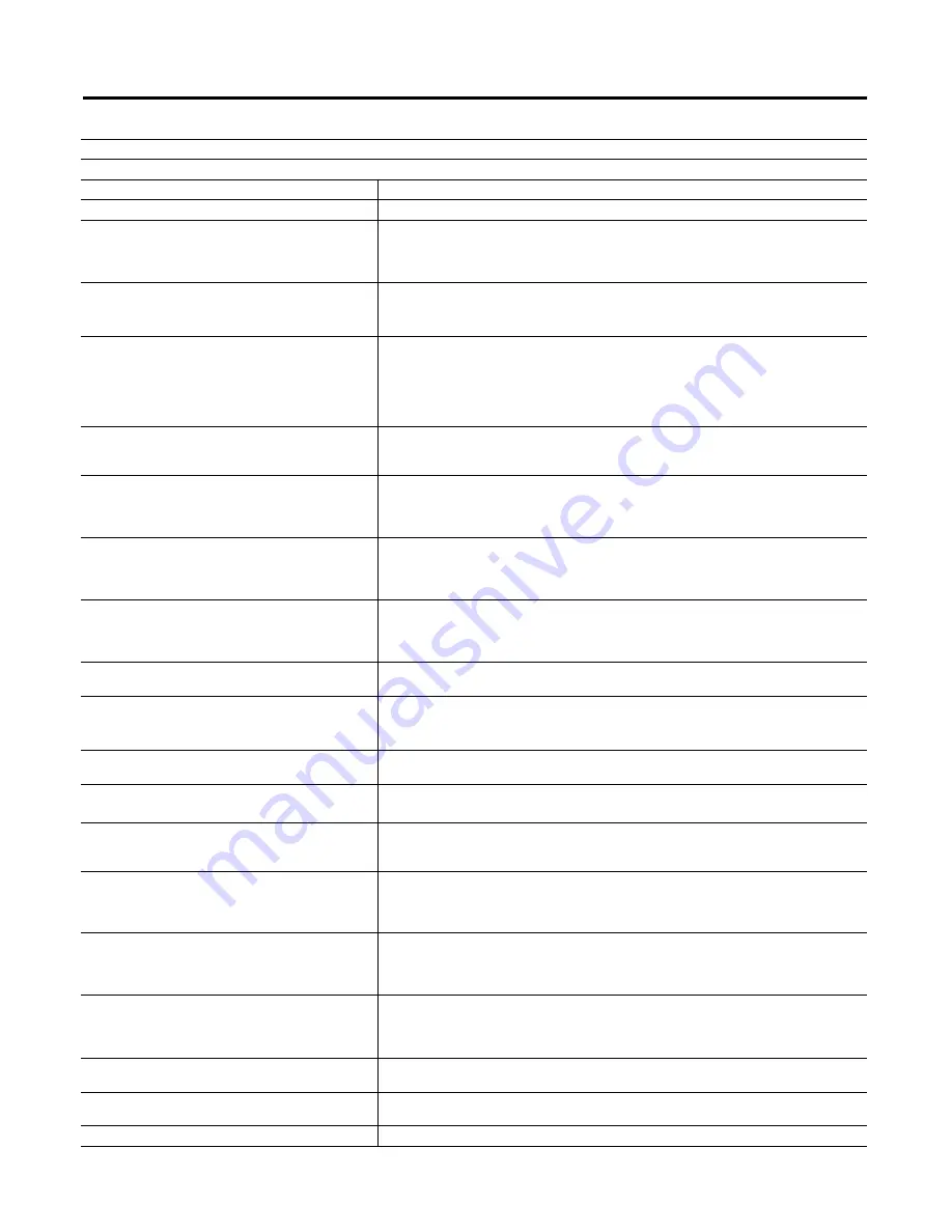 Allen-Bradley ArmorBlock 1732D A Series Скачать руководство пользователя страница 14