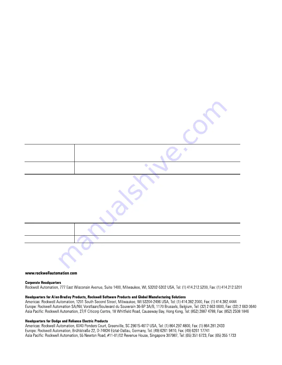 Allen-Bradley ArmorBlock 1732D A Series Installation Instructions Manual Download Page 16