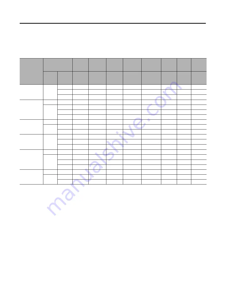 Allen-Bradley CENTERLINE Instruction Manual Download Page 17