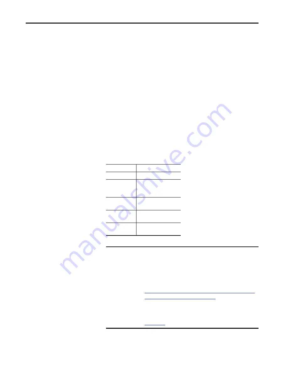 Allen-Bradley Compact GuardLogix 5370 User Manual Download Page 73