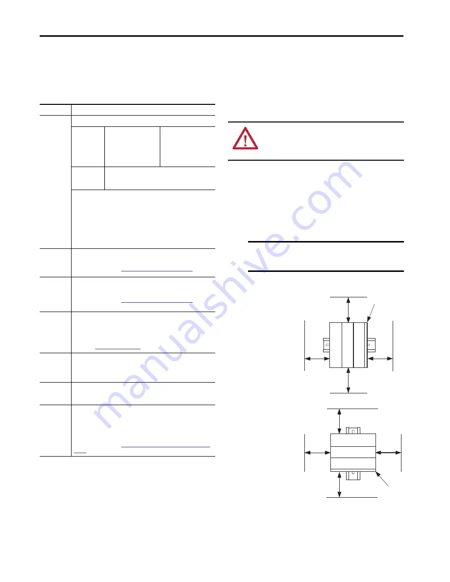 Allen-Bradley Compact I/O 5069 series Installation Instructions Manual Download Page 6