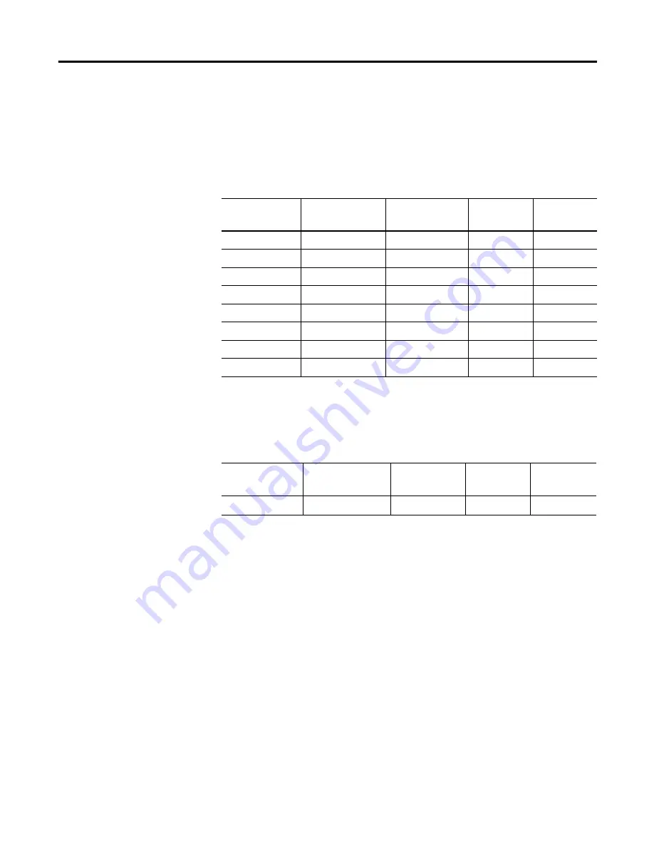 Allen-Bradley CompactBlock LDX 1790D-4T0 Скачать руководство пользователя страница 10