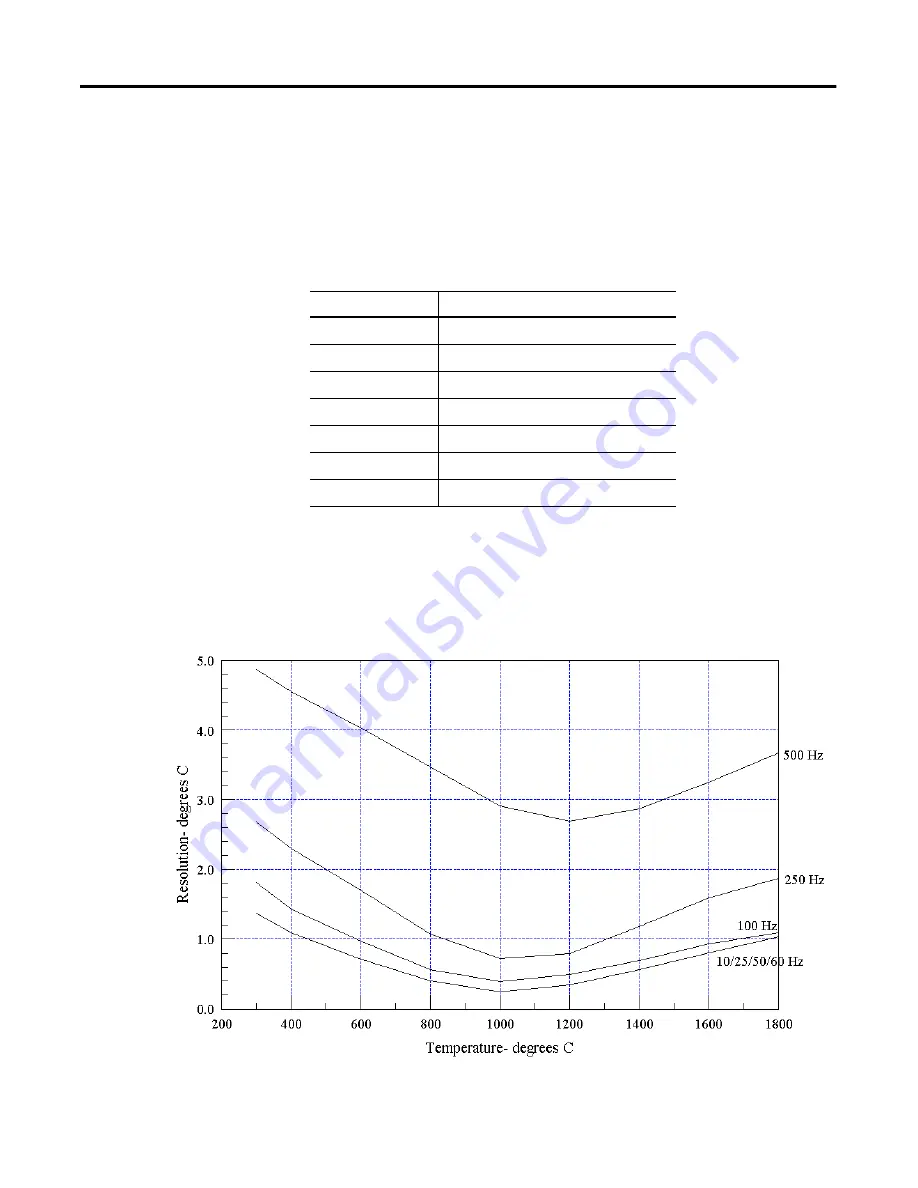 Allen-Bradley CompactBlock LDX 1790D-4T0 Скачать руководство пользователя страница 37