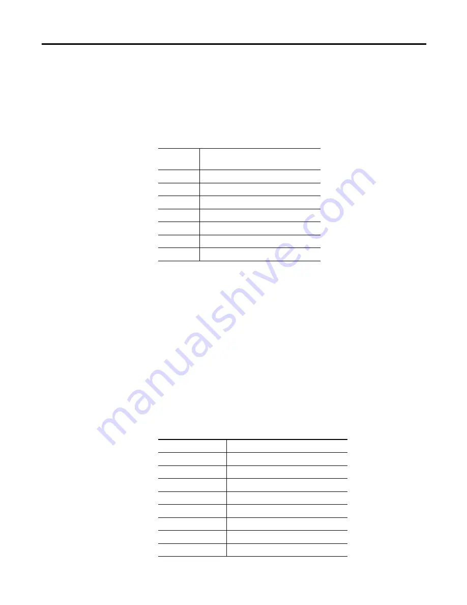 Allen-Bradley CompactBlock LDX 1790D-4T0 User Manual Download Page 42