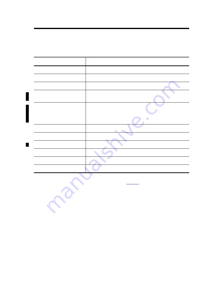 Allen-Bradley CompactLogix EtherNet/IP 1768-EWEB Installation Instructions Manual Download Page 20