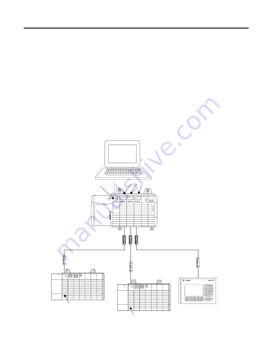 Allen-Bradley ControlLogix 1756-DH485 User Manual Download Page 13