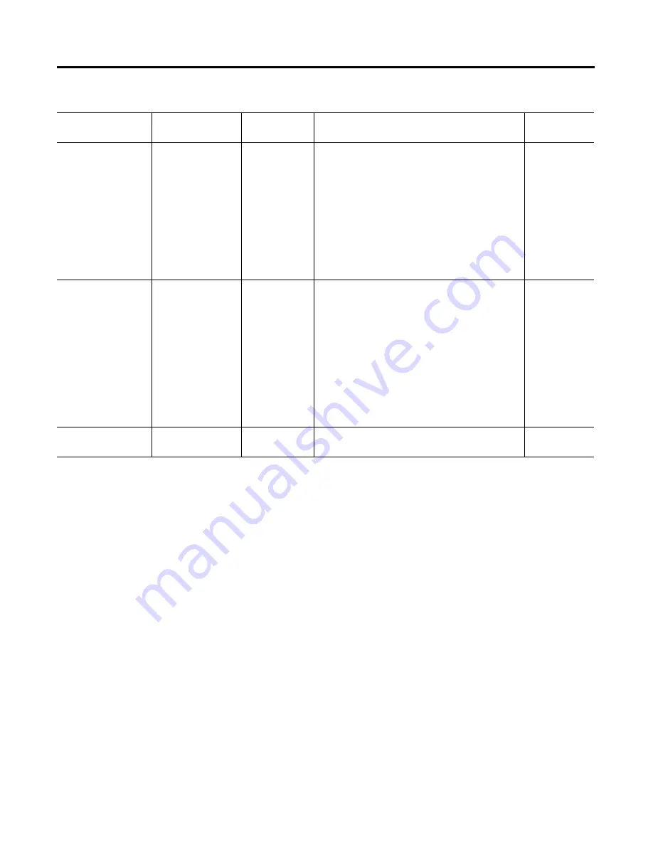 Allen-Bradley ControlLogix 1756-DH485 Скачать руководство пользователя страница 22