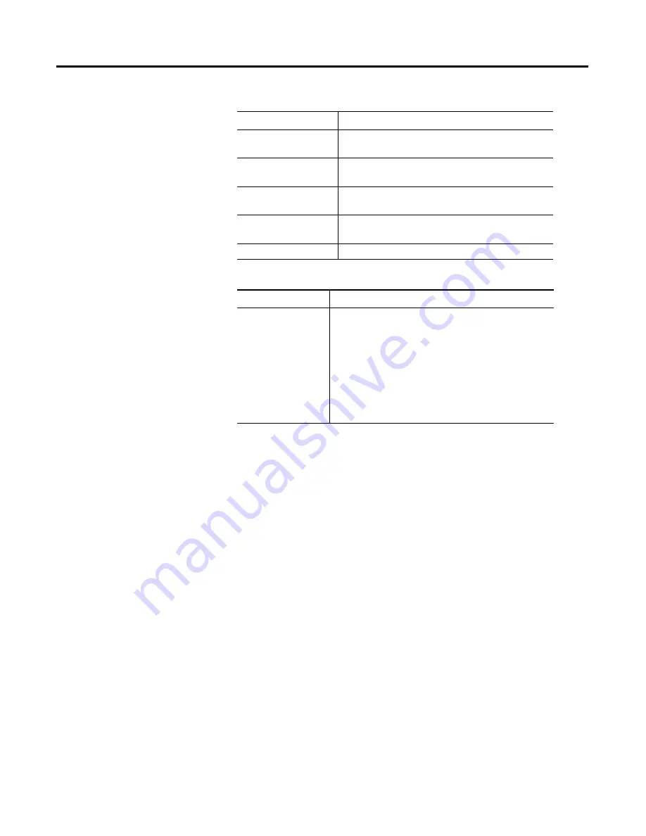 Allen-Bradley ControlLogix 1756-DH485 User Manual Download Page 96