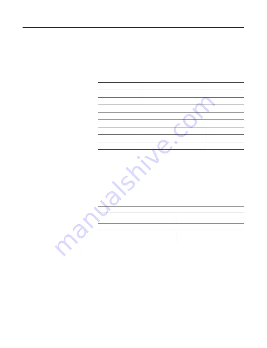 Allen-Bradley ControlLogix 1756-DMD30 User Manual Download Page 17