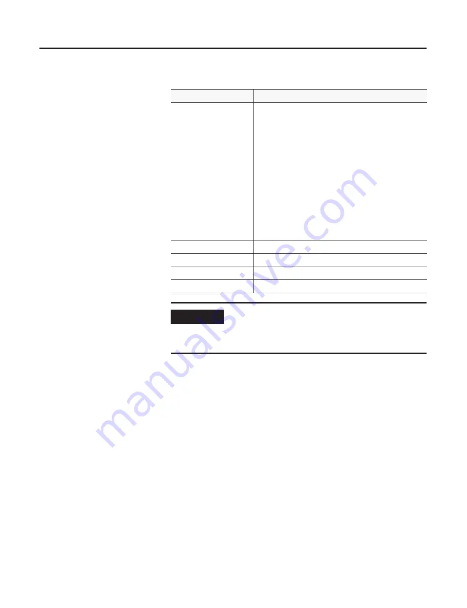 Allen-Bradley ControlLogix 1756-DMD30 User Manual Download Page 20