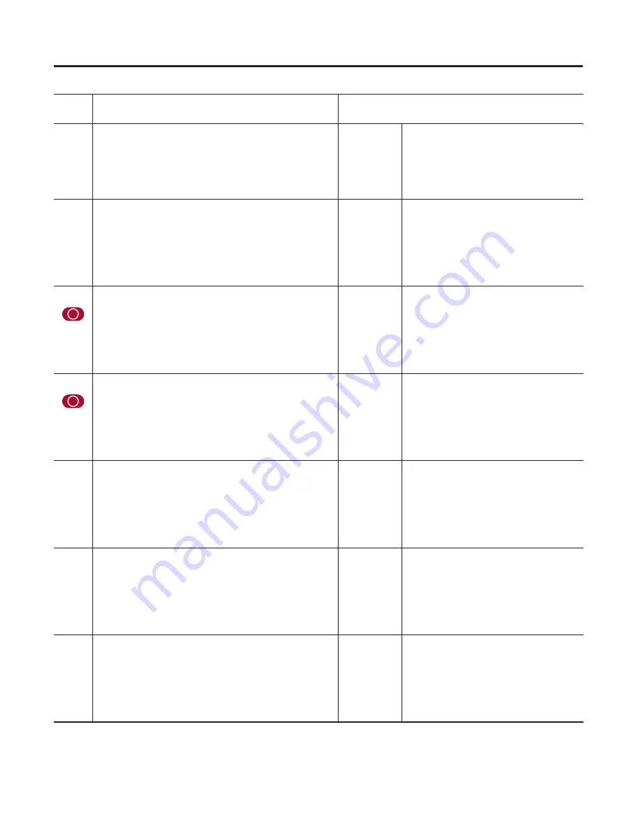 Allen-Bradley ControlLogix 1756-DMD30 User Manual Download Page 106