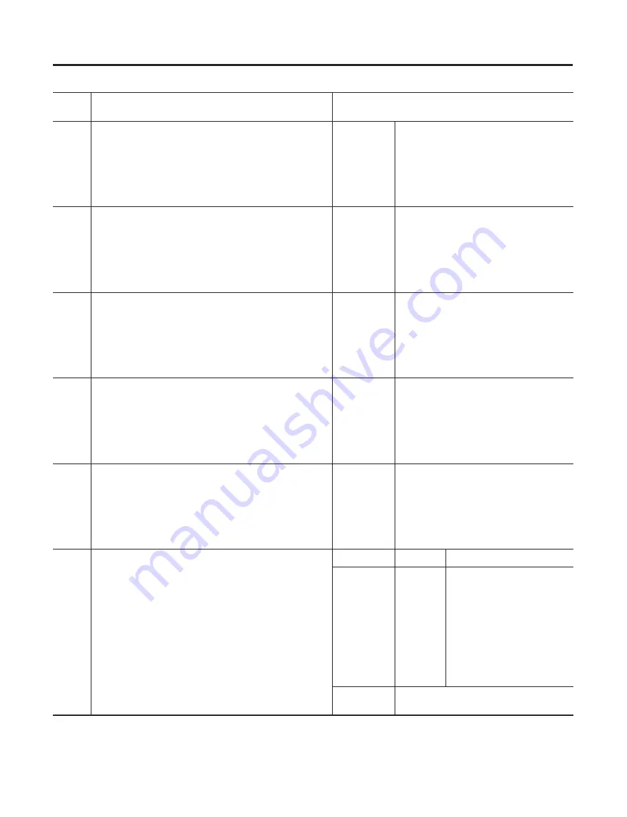 Allen-Bradley ControlLogix 1756-DMD30 Скачать руководство пользователя страница 118