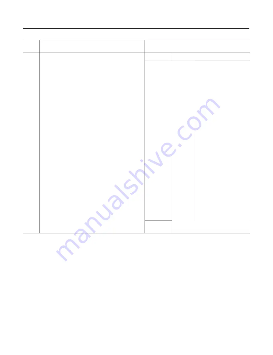 Allen-Bradley ControlLogix 1756-DMD30 User Manual Download Page 147