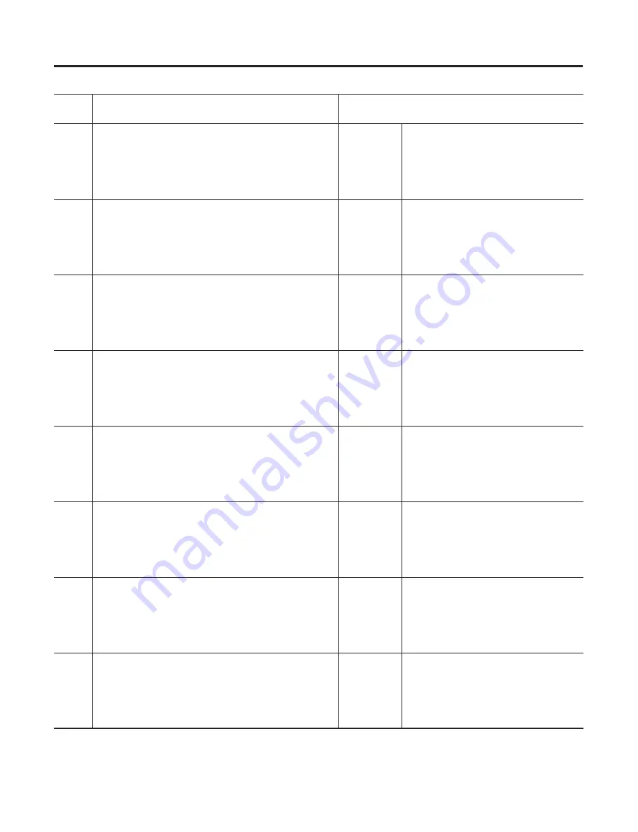 Allen-Bradley ControlLogix 1756-DMD30 User Manual Download Page 162