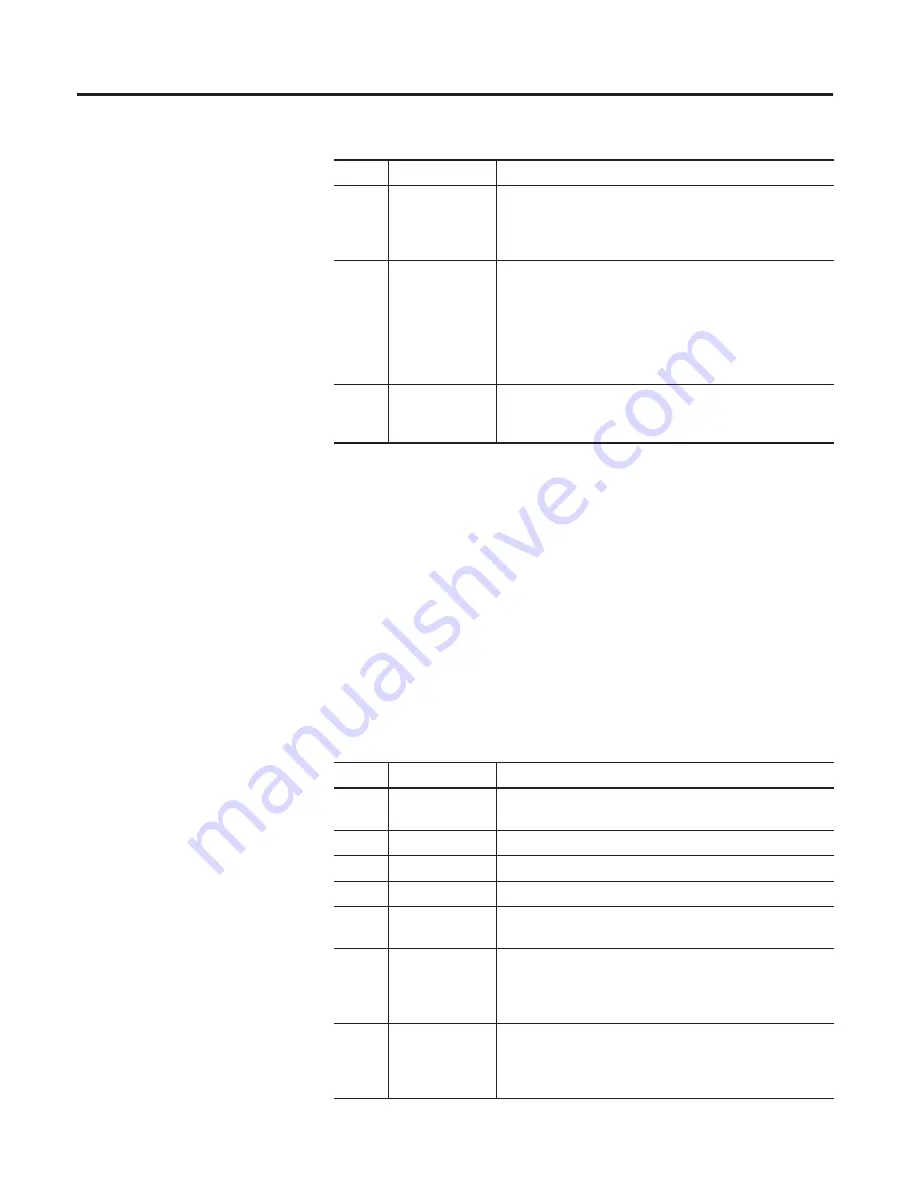 Allen-Bradley ControlLogix 1756-DMD30 Скачать руководство пользователя страница 240