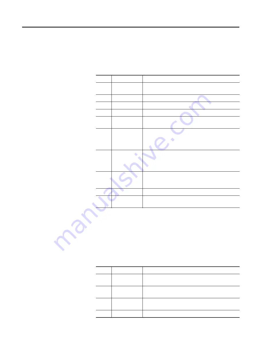 Allen-Bradley ControlLogix 1756-DMD30 Скачать руководство пользователя страница 242