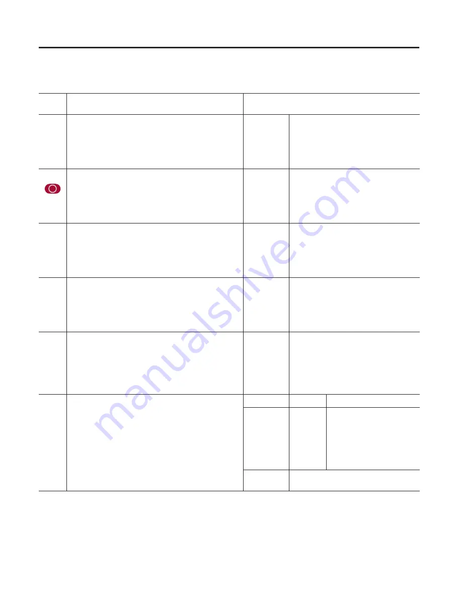 Allen-Bradley ControlLogix 1756-DMD30 Скачать руководство пользователя страница 266