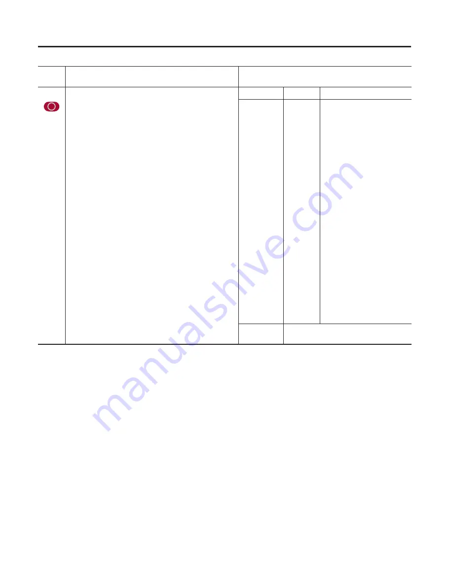 Allen-Bradley ControlLogix 1756-DMD30 User Manual Download Page 300