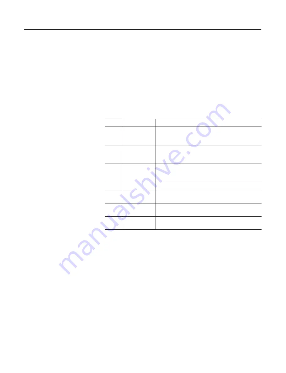 Allen-Bradley ControlLogix 1756-DMD30 Скачать руководство пользователя страница 353