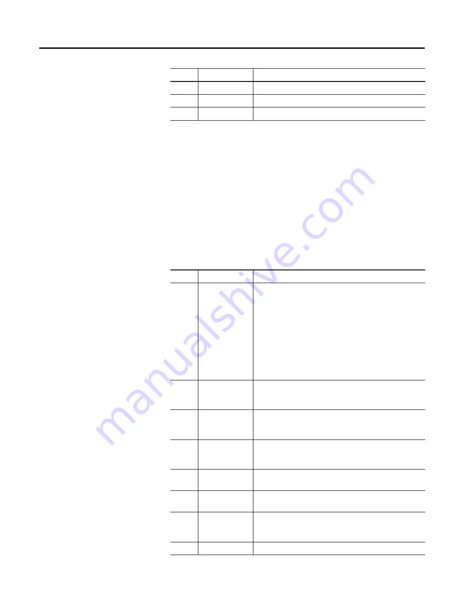 Allen-Bradley ControlLogix 1756-DMD30 Скачать руководство пользователя страница 361