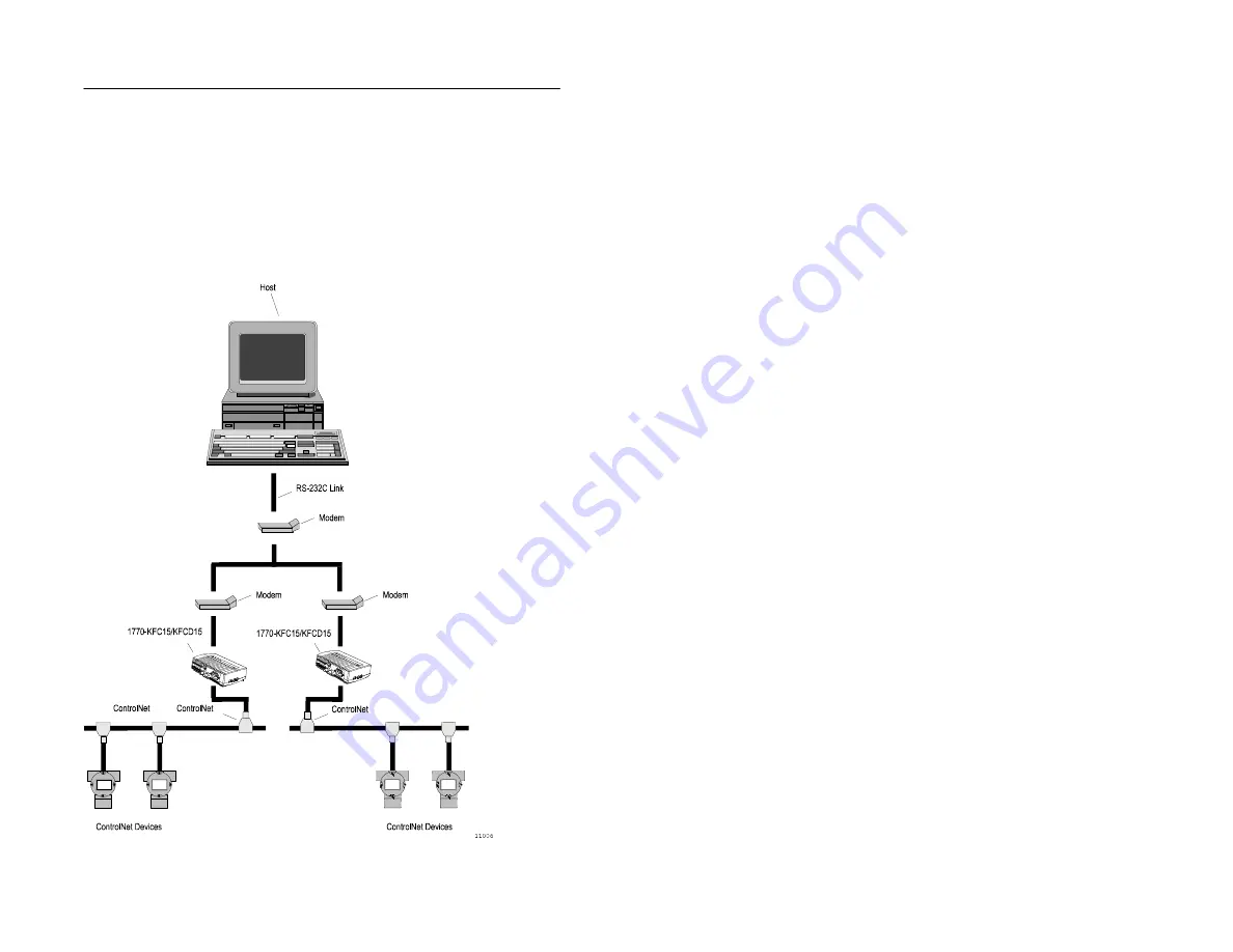 Allen-Bradley ControlNet 1770-KFC1 User Manual Download Page 17