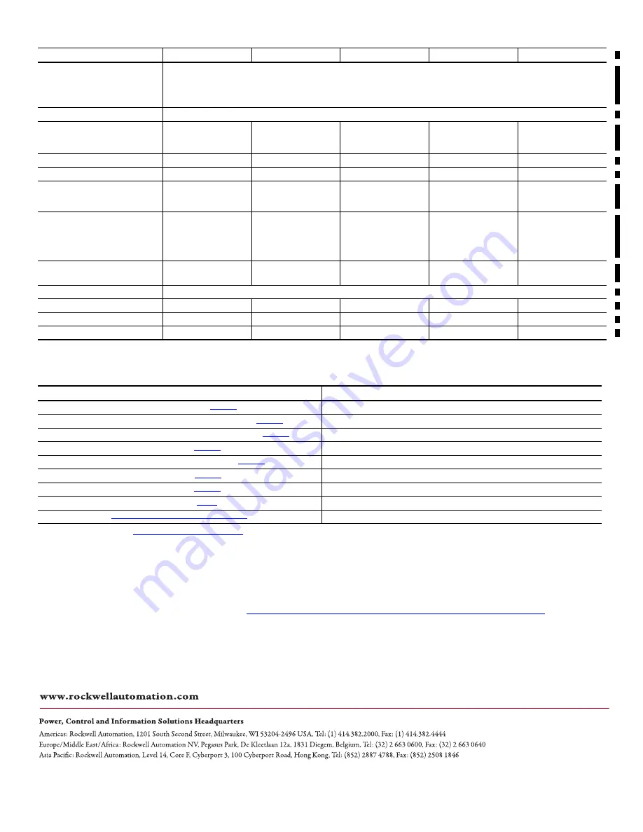 Allen-Bradley ControlNet 1786-RPCD Product Information Download Page 6