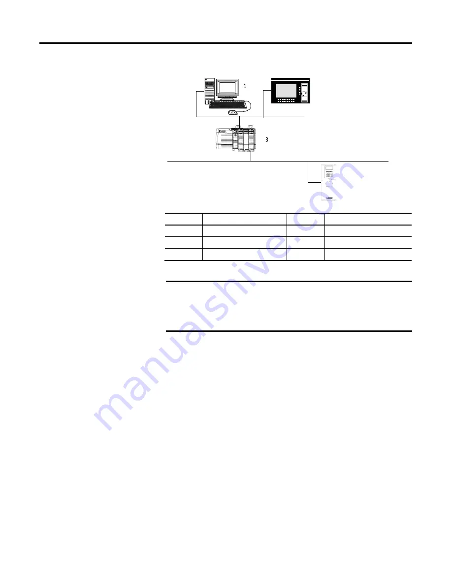 Allen-Bradley ControlNet Compact GuardLogix 1769 User Manual Download Page 12