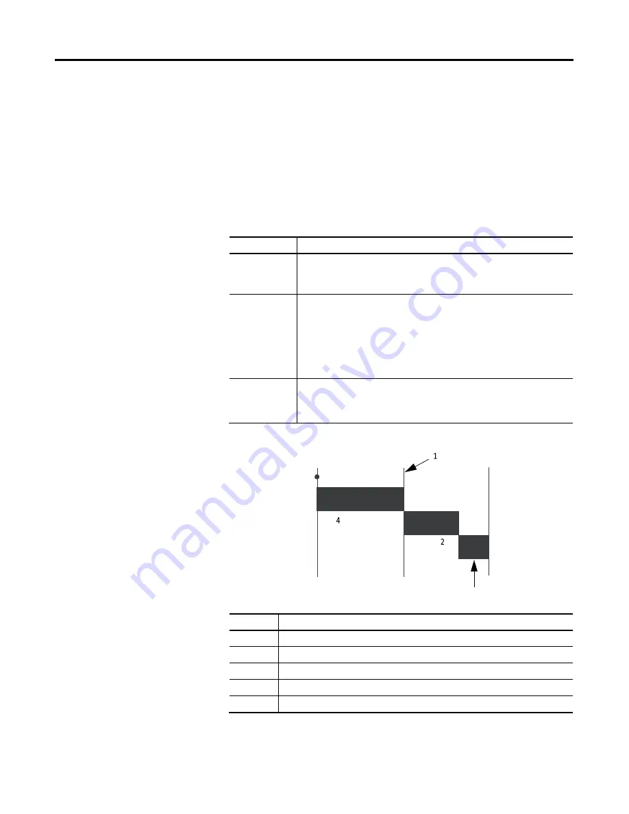 Allen-Bradley ControlNet Compact GuardLogix 1769 User Manual Download Page 16