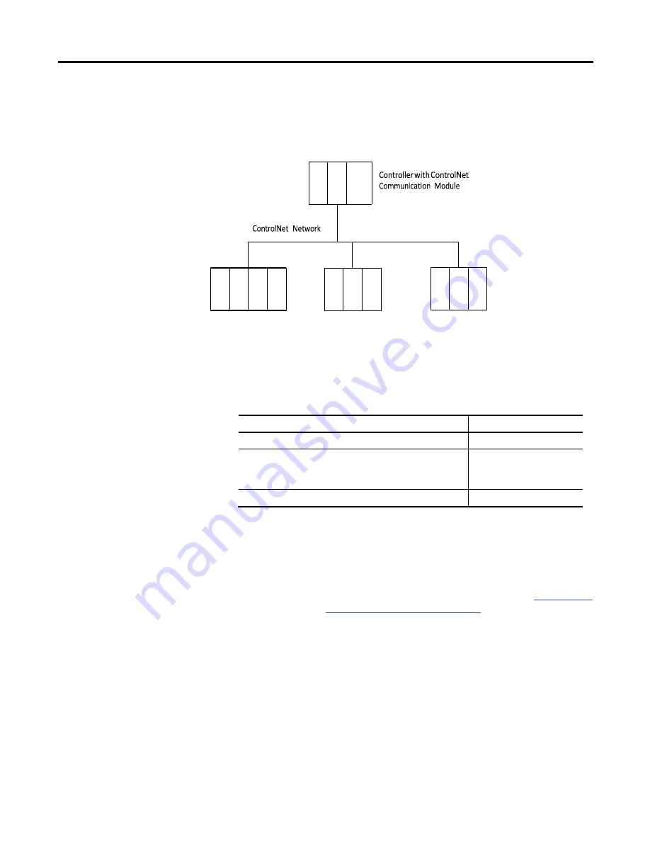 Allen-Bradley ControlNet Compact GuardLogix 1769 User Manual Download Page 59