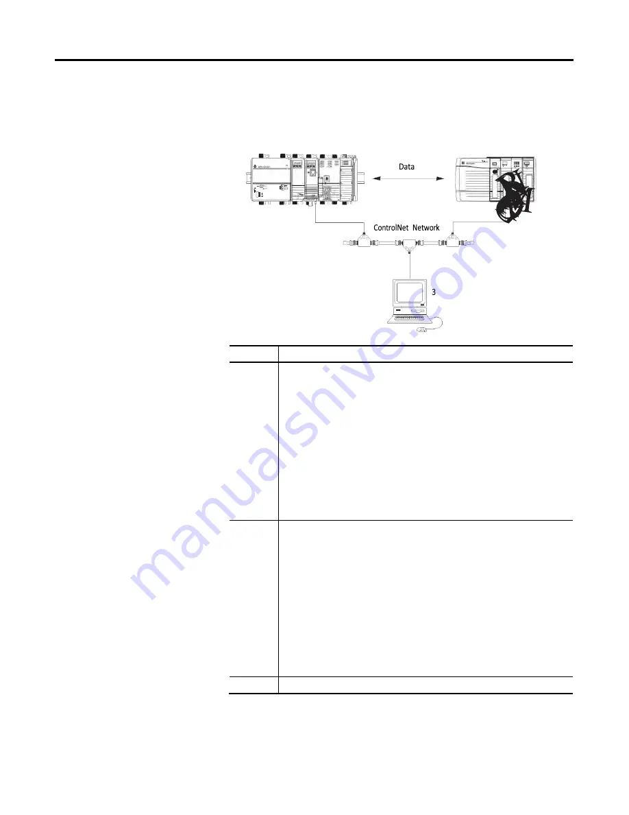 Allen-Bradley ControlNet Compact GuardLogix 1769 User Manual Download Page 72