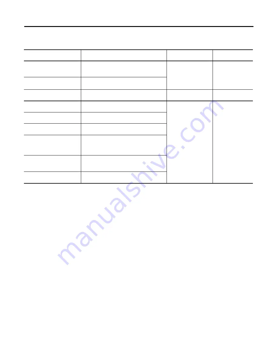 Allen-Bradley ControlNet Compact GuardLogix 1769 User Manual Download Page 74